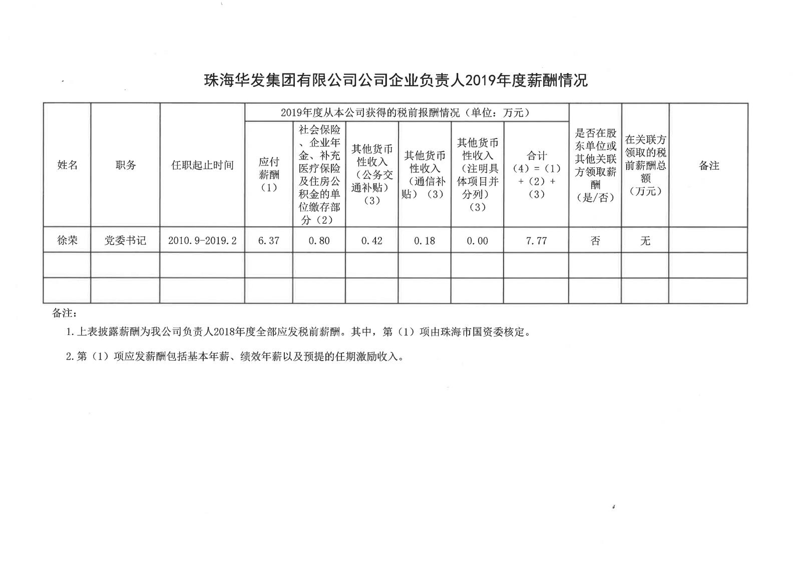DB真人(中国)官方网站
公司企业负责人2019年度薪酬情况.jpg