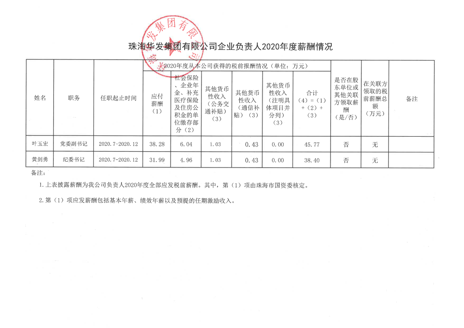 DB真人(中国)官方网站
企业负责人2020年度薪酬情况.png