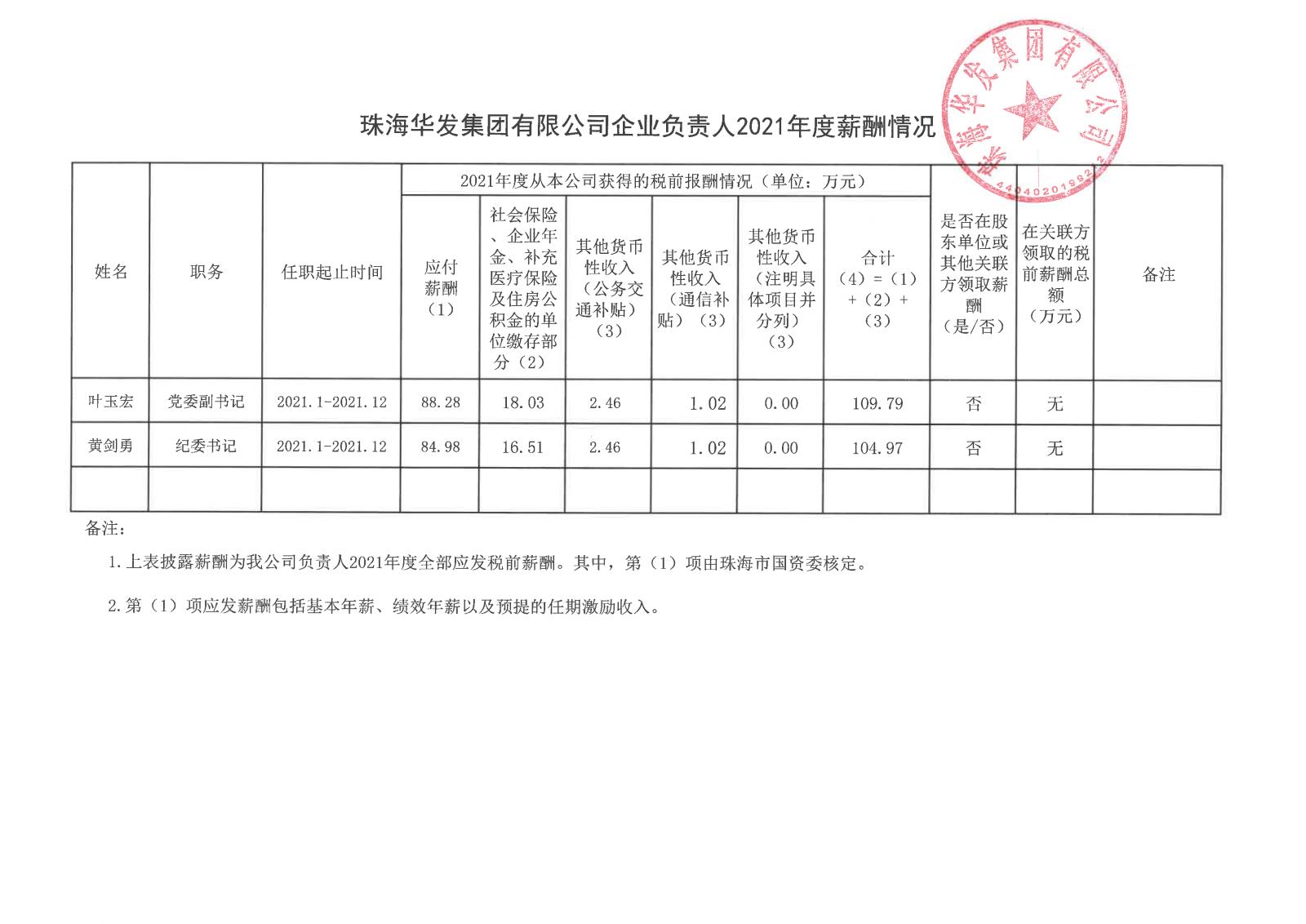 DB真人(中国)官方网站
企业负责人2021年度薪酬情况.jpg